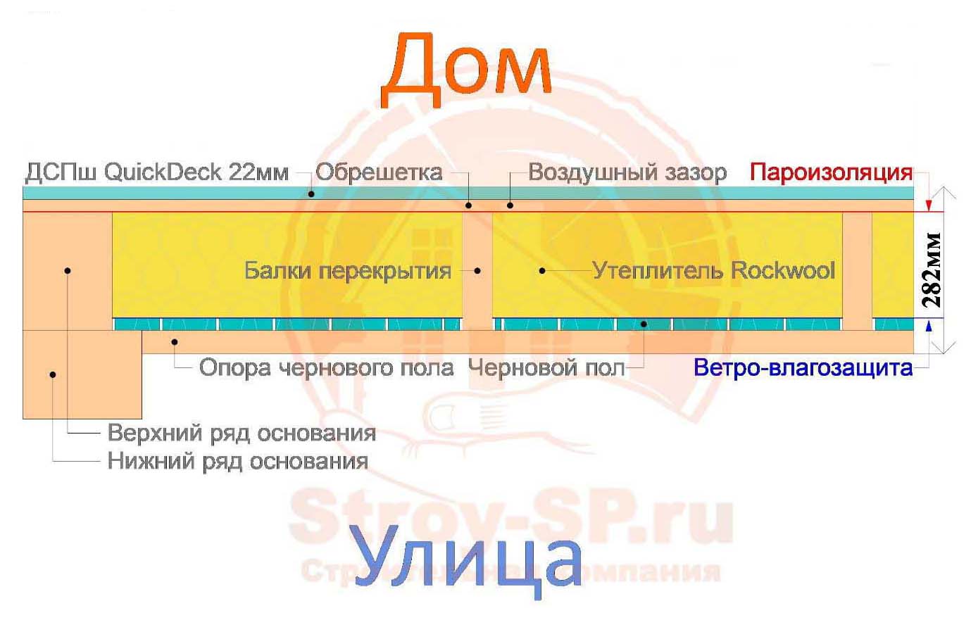 Конструкции стен и перекрытий каркасного дома | Строительная компания  Строй-СП в Казани